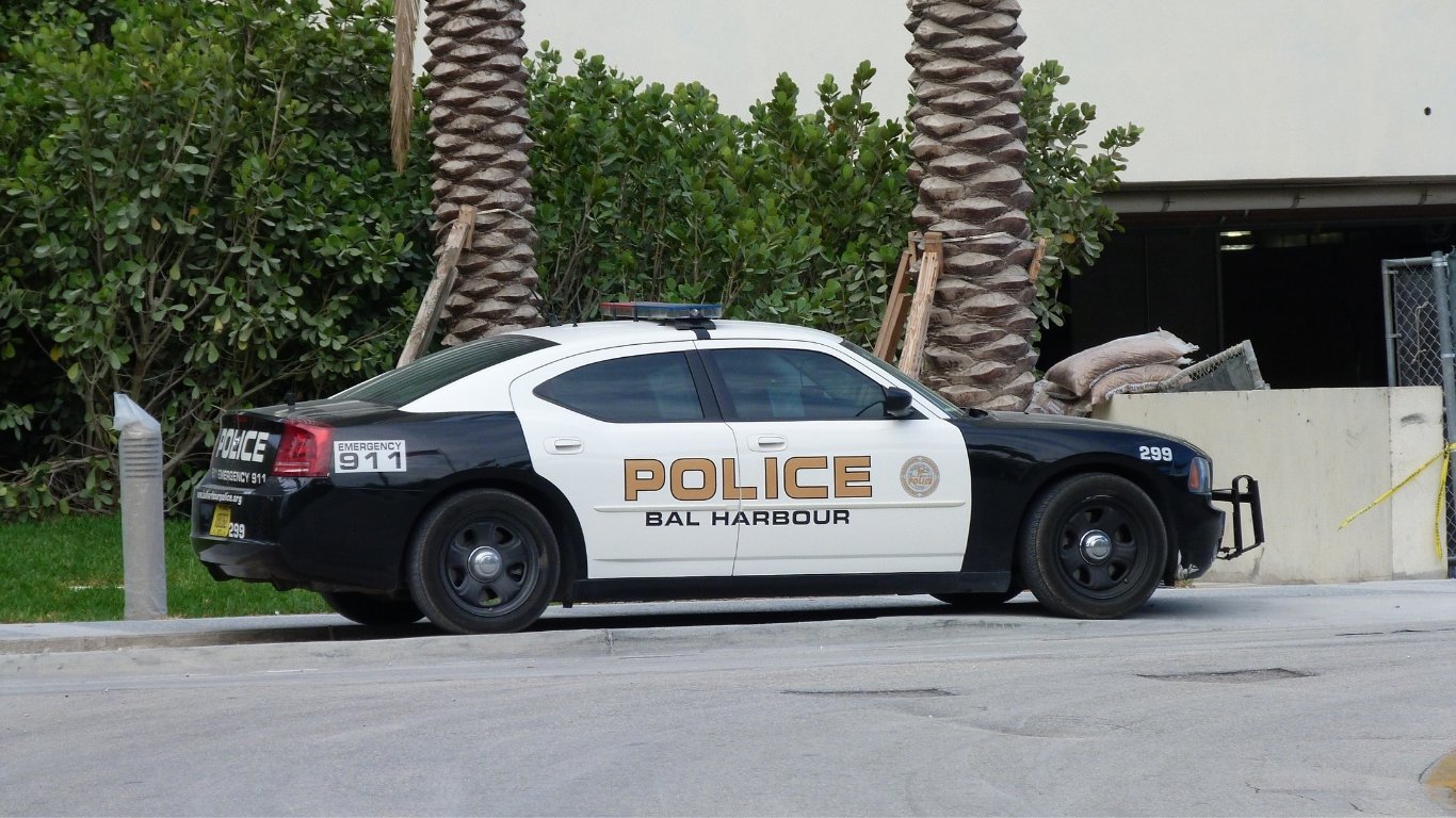Dubai Police Jobs 2026 | 10+ New Positions